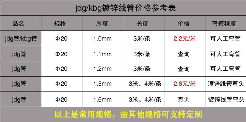 不銹鋼穿線管價(jià)格表1.jpg