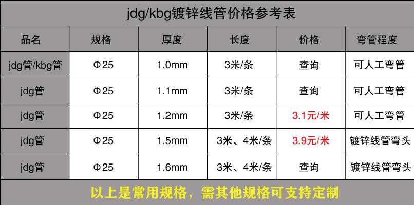 不銹鋼穿線管價(jià)格表13.jpg