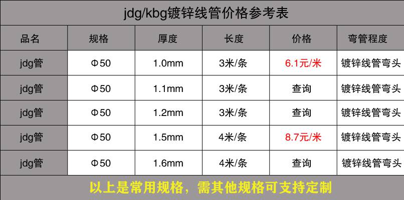 不銹鋼穿線管價(jià)格表15.jpg